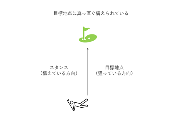 Golf practice image 1