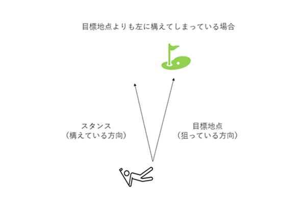 Golf practice image 3