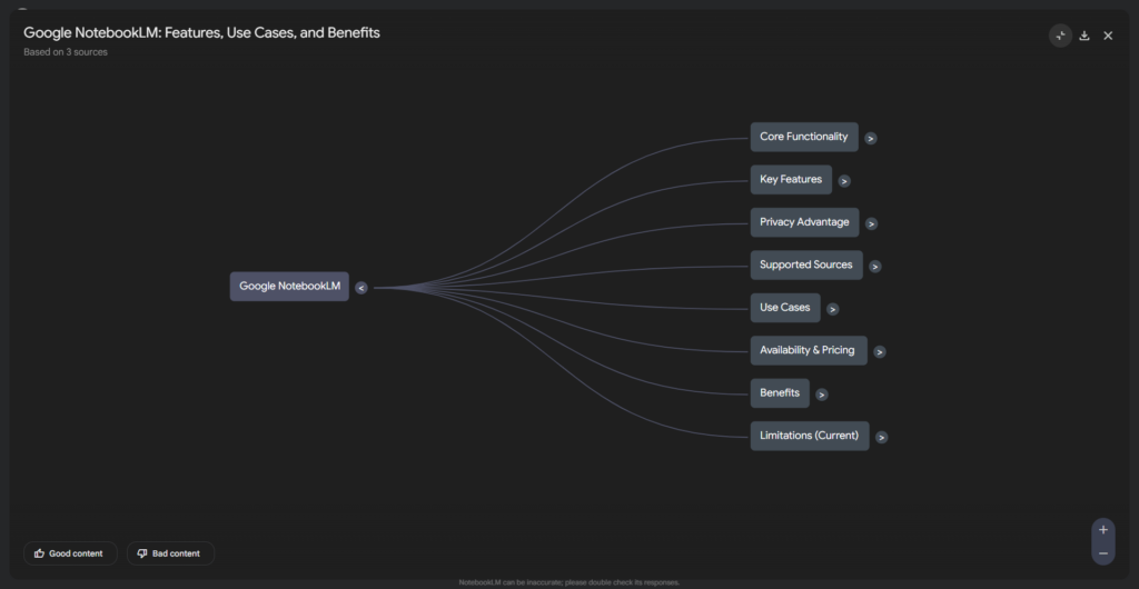 Mindmap